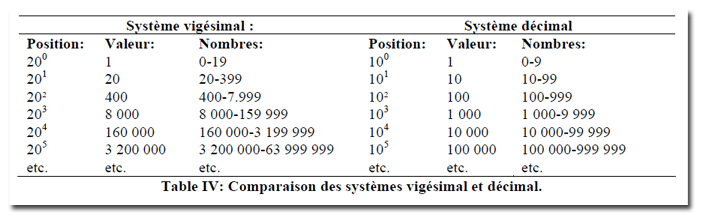 tableau1