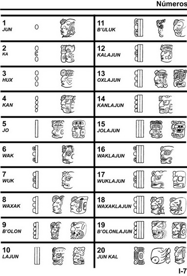 numeros