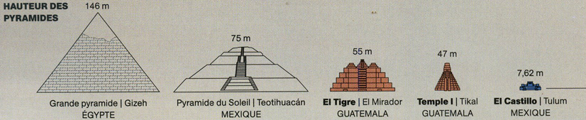 piramide